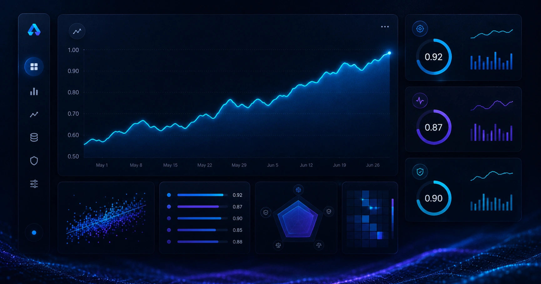 Performance dashboard showing prediction accuracy over time