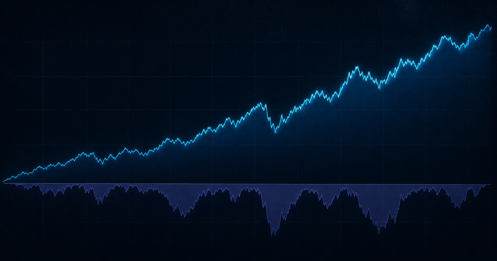 Backtest equity curve with drawdown analysis below