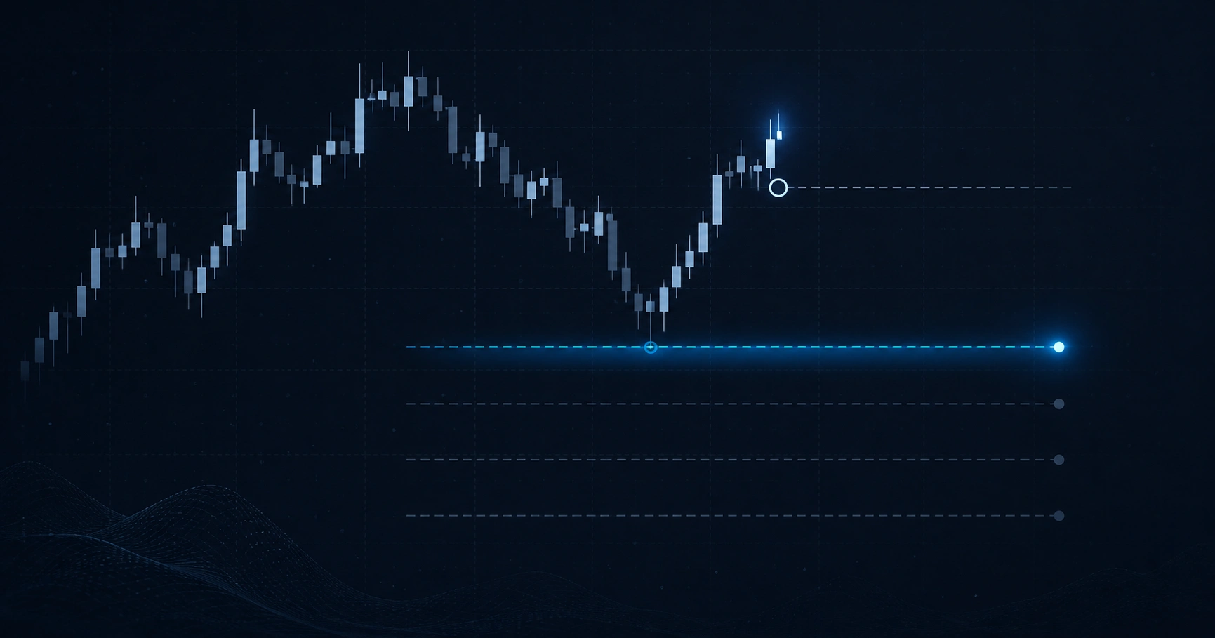 Chart showing stop loss placement relative to market structure